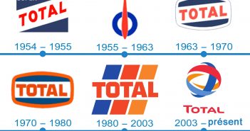 Logo Total : histoire de la marque et origine du symbole
